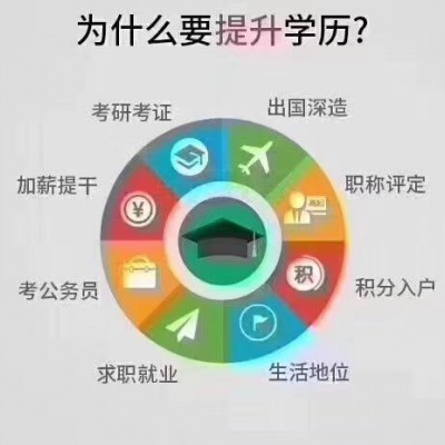 奮飛教育報學歷要趁早，早做準備，比別人快一步