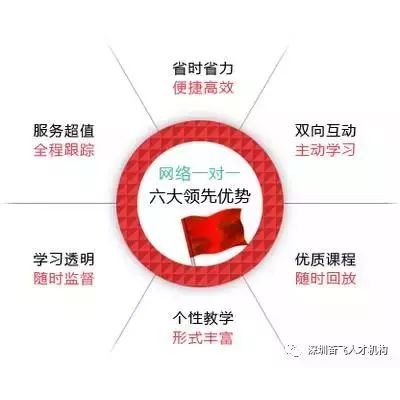 深圳自考大專本科哪里報名比較好？有什么比較好的教育機構