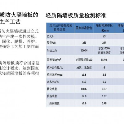 東莞陶粒板供應,錯過了我們這家就別后悔