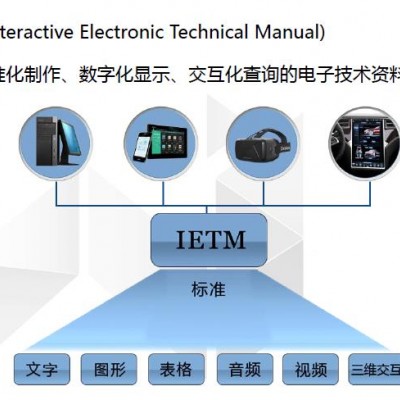 交互式電子技術手冊