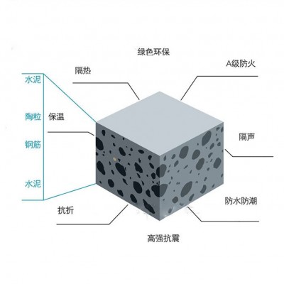 東莞陶粒板價格 廣東省內價格性價比！