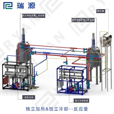 【瑞源】電加熱導熱油爐-導熱油鍋爐-可非標定制