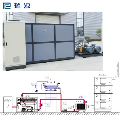 【瑞源】廠家生產-電加熱導熱油爐