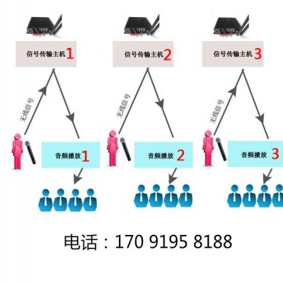 展館電子解說器 導覽器廠家