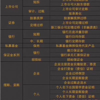 代辦南京1億2億5億企業驗資擺賬顯賬資金證明