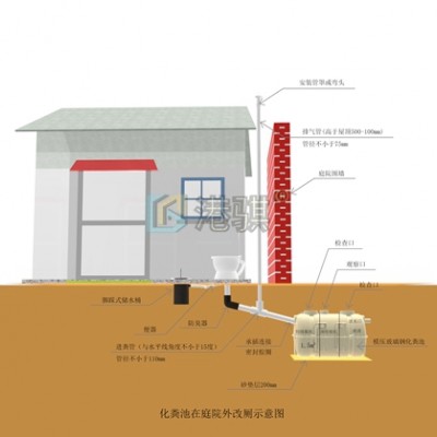 農村庭院環境治理建設改造經驗-港騏