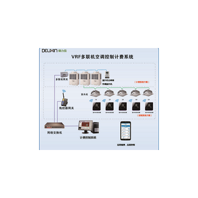 T6500氟機中央空調分戶計費與集中控制系統