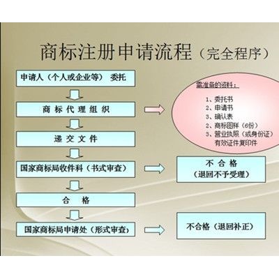 北京如何辦理商標注冊