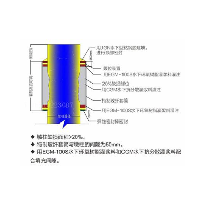 水下環氧灌漿料使用在玻纖套筒加固中