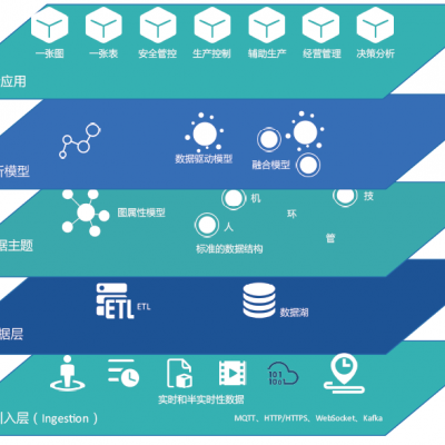 煤礦事故風險分析平臺（預警）