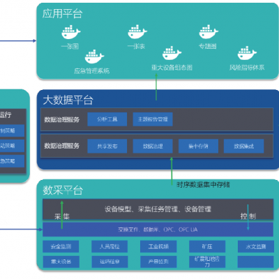 煤礦安全生產風險智能監測系統