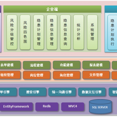 精誠非煤礦山雙重預防機制信息系統（平臺）