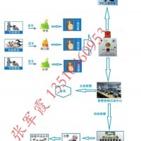 校園一鍵報警器，校園一鍵式報警系統