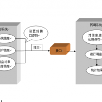 公安局滿意度回訪系統