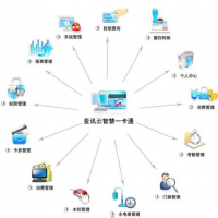 亞訊校園一卡通系統—數字校園