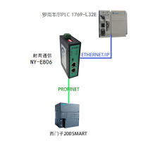 北京耐用通信EtherNet/IP轉PROFINET網關模塊