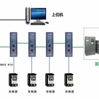 北京穩聯技術MODBUS轉PROFINET網關模塊