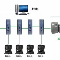 北京穩聯技術RS232轉PROFINET網關模塊