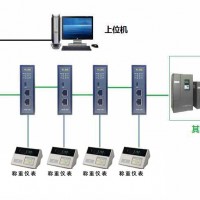 北京穩聯技術RS485轉PROFINET網關模塊