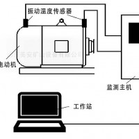 煤礦機電設備電動機軸承溫度振動在線監測系統