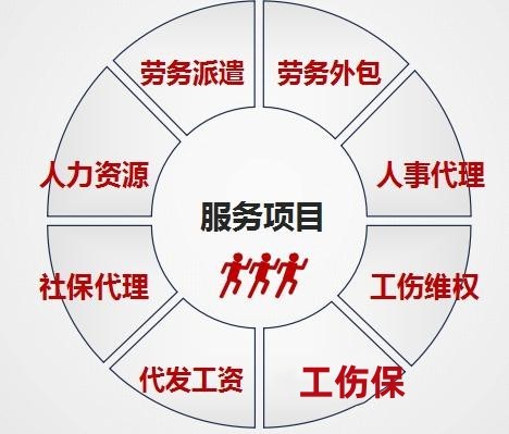 阜陽人力資源服務代繳公積金勞務外包服務